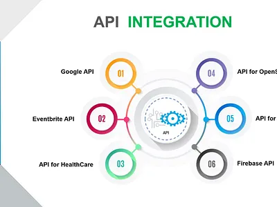 AI Software Development Solutions Company 3d animation branding graphic design logo motion graphics ui