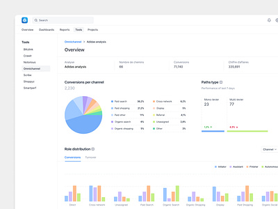 Tools Overview — Eskimoz analysis analytics branding charts dashboard design system google analytics graphs omnichannel paid ads product design role distribution saas sea seo tools turnover analytics ui design user interface visual design