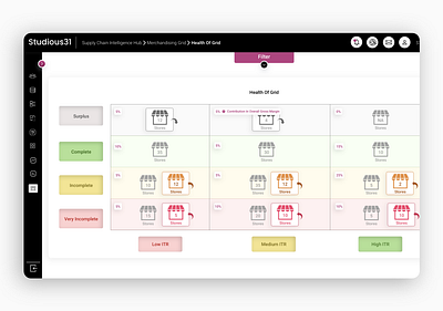 Store Merchandising Grid UI UX Design Concept Figma dashboard design inventory inventory management merchandise management dashboard merchandising grid ui store and store grid points store merchandise store stock store ui supply chain admin design supply chain ui ux supply chain ux ui ui ux design ux