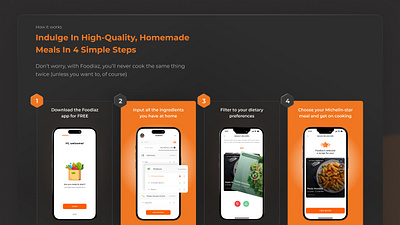 Website - How it Works Section app design figma food graphic design how it works illustration mockup ui user experience user experience design user interface user interface design ux website design website redesign