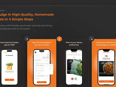 Website - How it Works Section app design figma food graphic design how it works illustration mockup ui user experience user experience design user interface user interface design ux website design website redesign