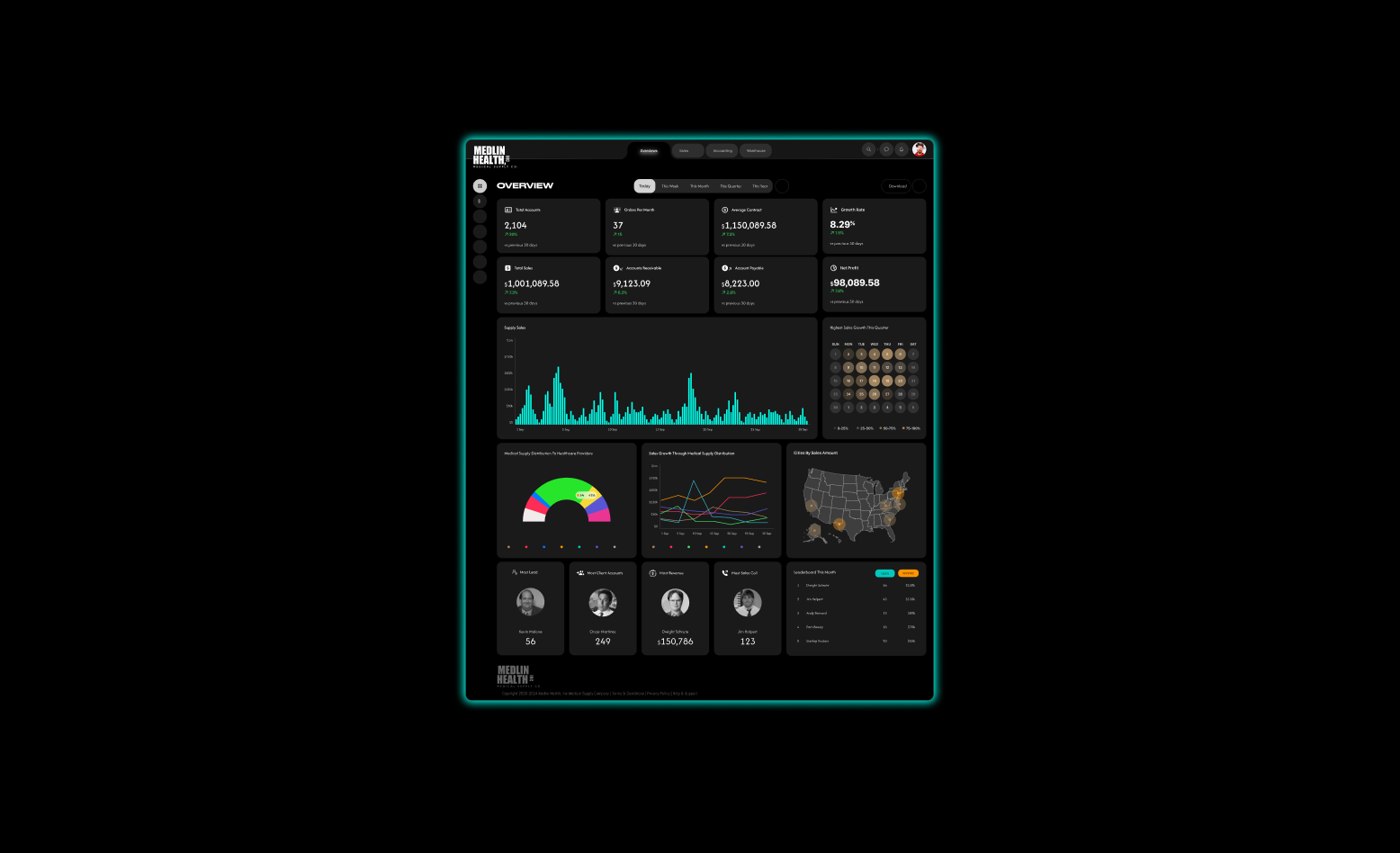Medi⚕️Board animation bar chart branding darkmode ui dashboard design data visualization figma graphic design motion graphics pie chart sales analytics sales dashboard ui ux
