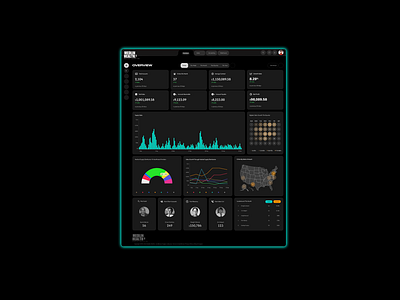 Medi⚕️Board animation bar chart branding darkmode ui dashboard design data visualization figma graphic design motion graphics pie chart sales analytics sales dashboard ui ux