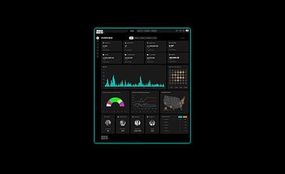 Medi⚕️Board animation bar chart branding darkmode ui dashboard design data visualization figma graphic design motion graphics pie chart sales analytics sales dashboard ui ux