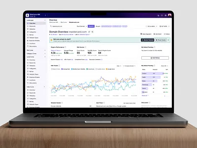 SaaS Dashboard Design for SEO Tools Platform - sitecurve.com analytic app chart clean dashboard design figma fresh interface platforms product responsive seo tools ui ux uxui visual design web webapp