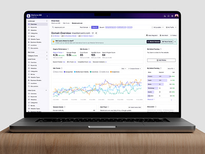 SaaS Dashboard Design for SEO Tools Platform - sitecurve.com analytic app chart clean dashboard design figma fresh interface platforms product responsive seo tools ui ux uxui visual design web webapp