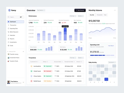 Fancy - Finance Dashboard app chart clean dashboard finance investment ui ui design ux