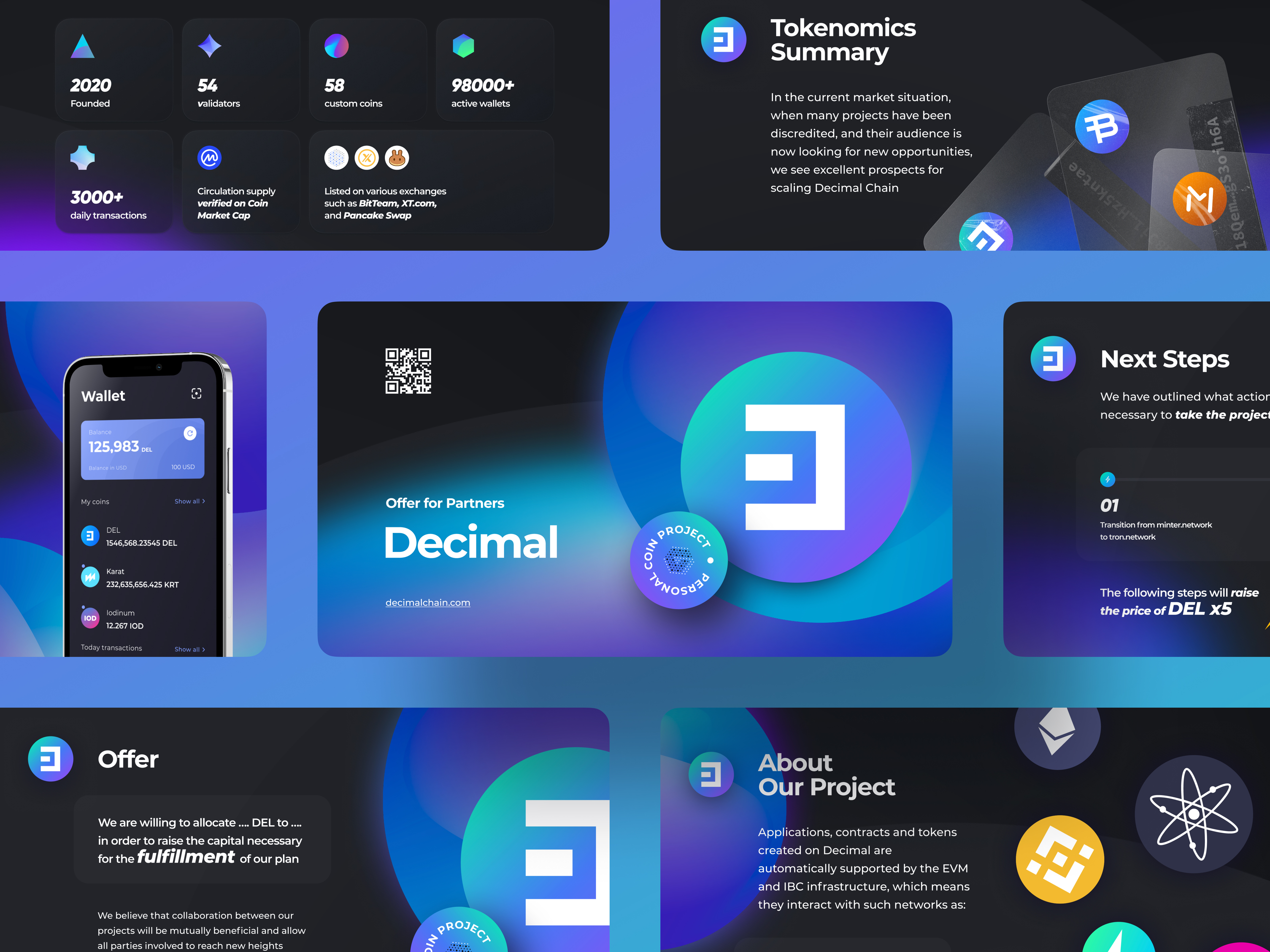 Example of Presentation, Pitch Deck Design