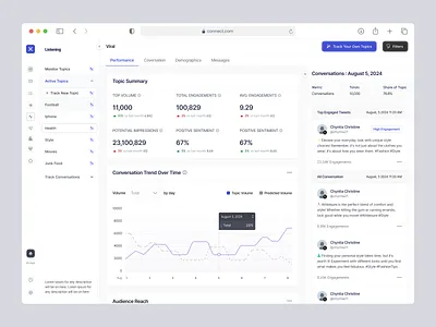 Topic Analysis - Social Media Management Dashboard analytics analytics dashboard clean dashboard crm dashboard dashboard integration dashboard manager management management tools product design saas dashboard social media social media analysis social media analytics social media dashboard social media manager statistic topic analysis