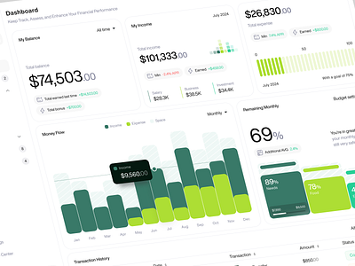 Fundcy - Finance Dashboard budget chart clean design dashboard design finance finance dashboard income management minimalist money overview saving spending statistics tracking ui ux wallet