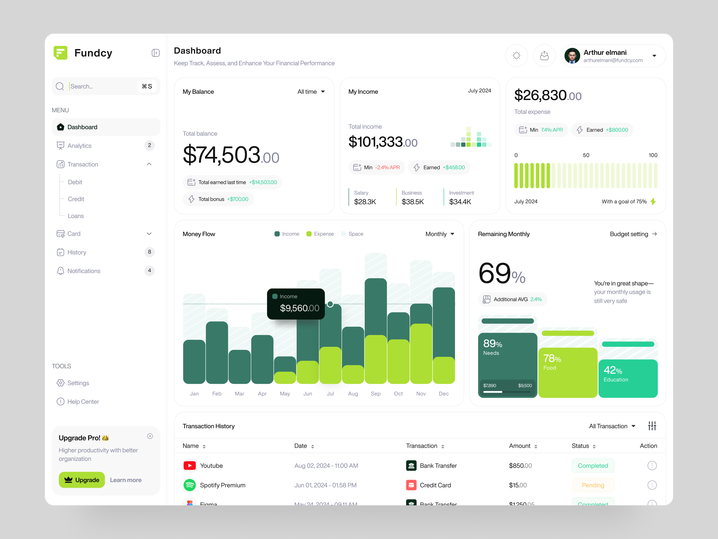 Fundcy - Finance Dashboard budget chart clean design dashboard design finance finance dashboard income management minimalist money overview saving spending statistics tracking ui ux wallet
