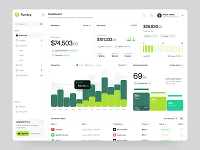 Fundcy - Finance Dashboard budget chart clean design dashboard design finance finance dashboard income management minimalist money overview saving spending statistics tracking ui ux wallet