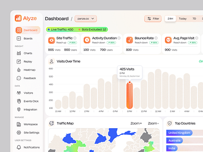 AI Site Analyser Dashboard UI/UX Design ai app ai dashboard ai web app analytics dashboard data visualization desktop traffic modern ui operating system stats panze ux design studio saas ai saas dashboard site performance traffic map ui design ux design website analytics