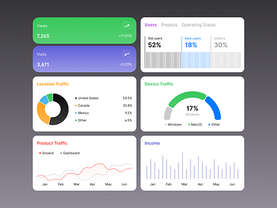 Figma dashboard chart components dashboard ui kit ui design