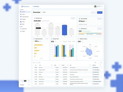 Health Metrics branding chart dashboard graphic design hospital logo patient ui user interface ux ux researcher web