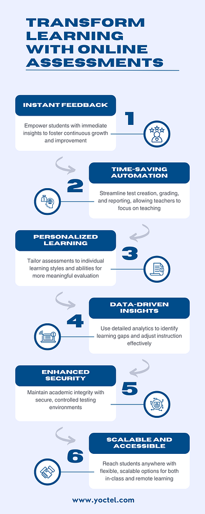 Transform Learning with Online Assessments animation best online assessment platform best online exam solution branding conduct exams and quizzes exam platform graphic design online assessment platform online assessment software online assessment tool ui