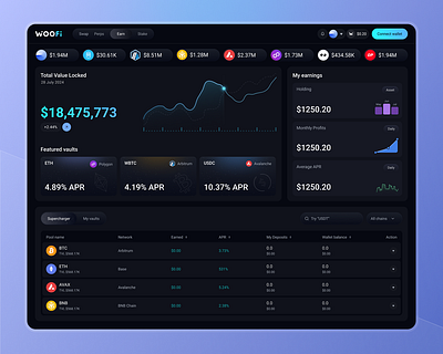 Crypto dashboard blockchain crypto crypto analytics crypto dashboard crypto exchange crypto trading crypto wallet dashboard dashboard design dex dashboard trade dashboard trading tools