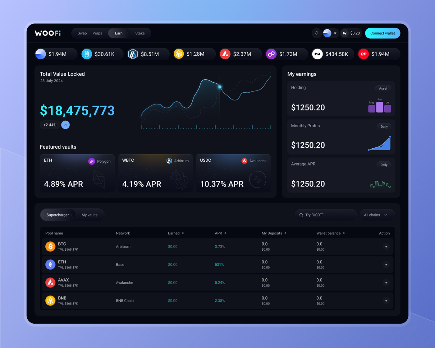 Example of Crypto Dashboard Design