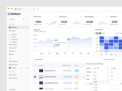 Retalsync - CRM Analytics Dashboard chart clean crm dashboard data graph navbar neat product saas sales table total webapp