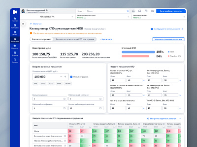 UX/UI design of the IOC Manager's Bonus Calculator bank calculator banking application banking crm banking interface banking service bonus calculator crm design dashboard design guideline fintech grid design interactive prototype product design prototyping ui usability testing user flow user interview ux web design