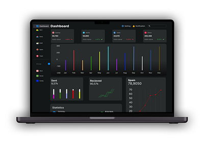 Dashboard ui