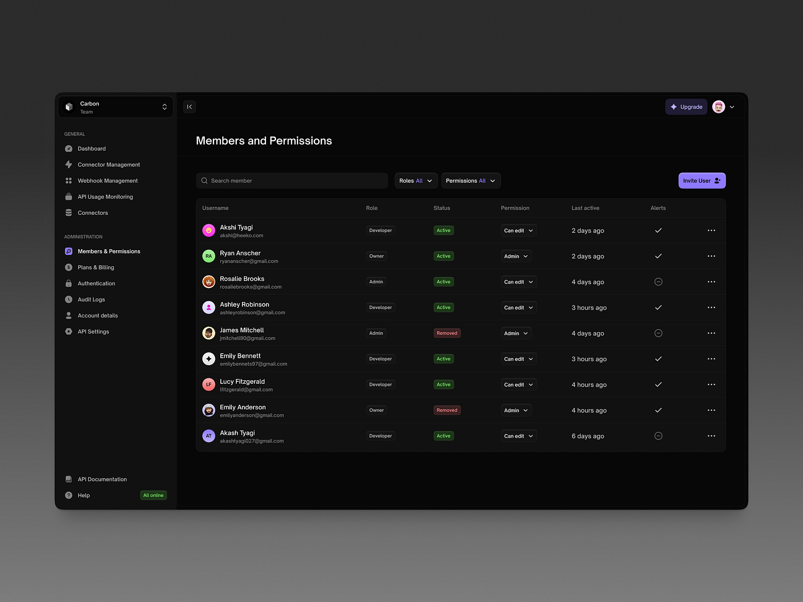 Members Dashboard By Akash Tyagi On Dribbble