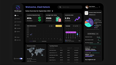 Sales Overview Dashboard dailyui dashboard figma sales overview uidesign