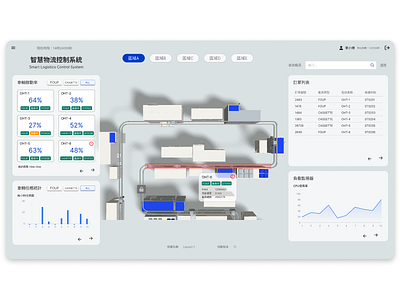 Smart Logistics Contol System branding design ui ux web