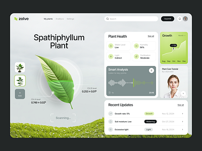 Dashboard for an Agriculture Product ✦ Zolve design interface product service startup ui ux web website