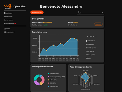 Cyber Threat Intelligence portal UI ui