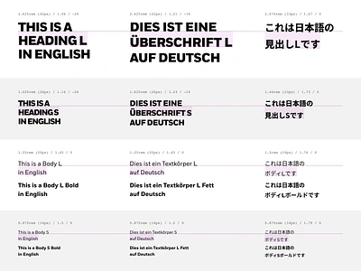 Localised typography | iShares design system fluid type scale localization localized typography tokens typography ui