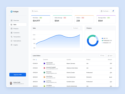 Sales dashboard overview dashboard design finance sales ui ux web