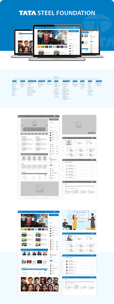 Tata Steel Foundation dashboard design home page intranet design product design ui ui ux design user interface design ux