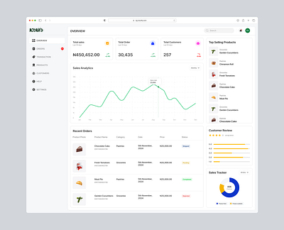 Dashboard design analytics dashboard design ecommerce groceries pastries ui uidesign uiux ux web