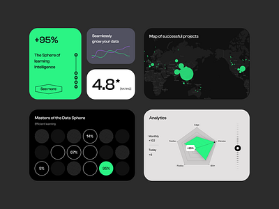 Sphere Dashboard UI branding chart crm crmsystem dashboard data datanalytics datavisualization illustration piechart projectdashboard spiderchart trendingdesign ui uidesign visualdesign worldmap