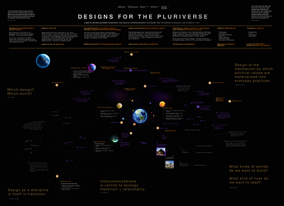 Designs for the Pluriverse book concept map emergence foresight futures global south one world ontological design pluriversal futures strategic foresight