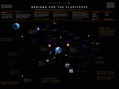 Designs for the Pluriverse book concept map emergence foresight futures global south one world ontological design pluriversal futures strategic foresight