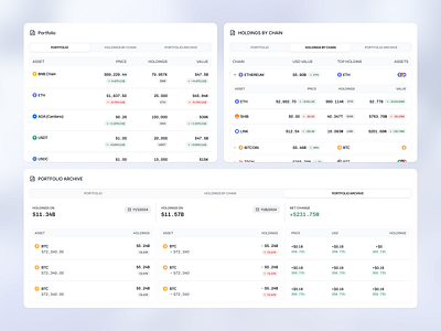 Web3 Portfolio Tracker Onchain bitcoin blockchain btc chart crypto dashboard design exchange fintech graph onchain product design saas ui uiux ux web app web3