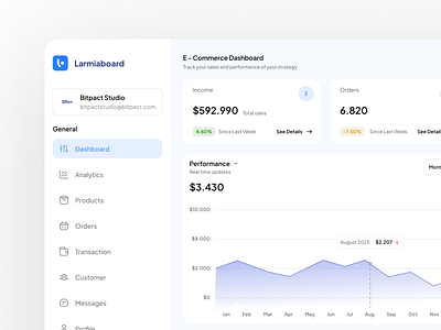 Larmiaboard - Sales Analytics Dashboard analytic dashboard design ecommerce management sales ui ui ux