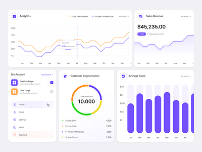 Sales Analytic - Bento Design analytics bento design clean crm dashboard marketing report saas design sales statistic ui ux