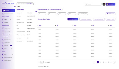 Financial Dashboard Design branding dashboard dashboard design design finance financial purple dashboard ui ux