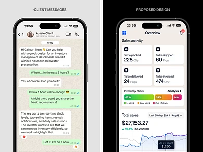 E-commerce Inventory Management Apps: Real-Time Stock Insights analytics branding client messages dashboard design e commerce graph inventory management metrics mobile app overview popular items product design sales smart audit statistics ui ux weekly what if