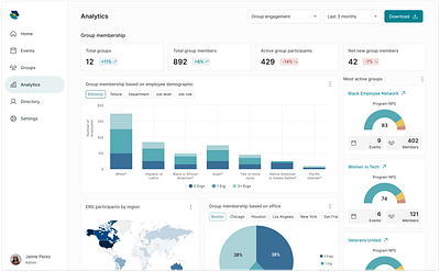 Analytics dashboard analytics analytics dashboard b2b enterprise erg