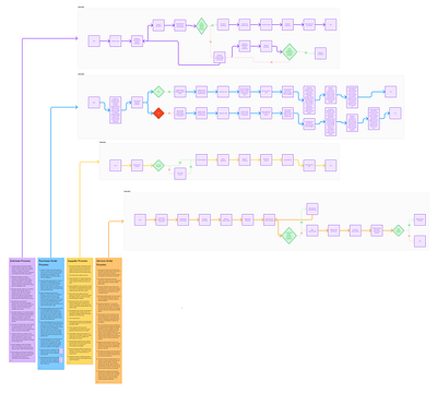 Workflow UX Documentation for Client Order Management System