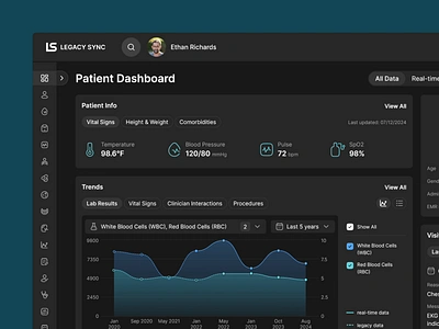 Dashboard Dark Mode for Medical App app clinician customization dark mode dark theme dashboard design health healthcare interface legacy data medical patient patient dashboard theme ui uiux ux web widgets