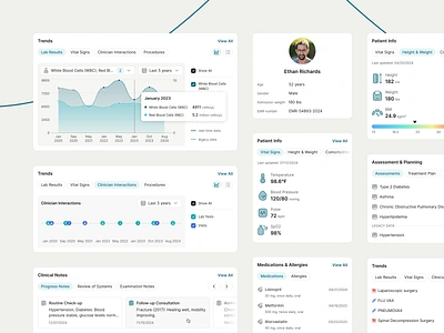 Components & Widgets for Legacy Data App app chart clinician components dashboard design health interface medical medications notes patient profile timeline ui uiux ux vital signs web widgets