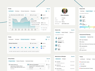 Components & Widgets for Legacy Data App app chart clinician components dashboard design health interface medical medications notes patient profile timeline ui uiux ux vital signs web widgets