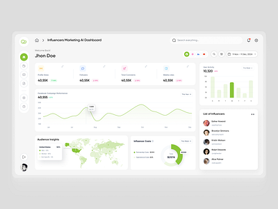 BrandNest - Influencers Marketing AI Dashboard aipowered branding brandnest figmadesign growyourpresence influencermarketing socialmediamanagement socialmediasimplified trendsoptimization uidesign uiux