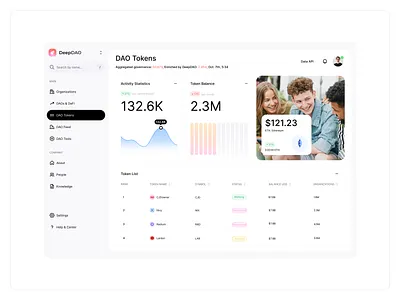 Deep DAO: Platform for Streamlined Crypto Analytics and Insights activity admin panel analitycs app b2b b2c banking coin crm crypto dashboard finance fintech money nft saas statistics token web web app