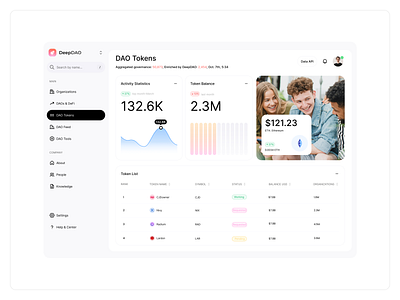 Deep DAO: Platform for Streamlined Crypto Analytics and Insights activity admin panel analitycs app b2b b2c banking coin crm crypto dashboard finance fintech money nft saas statistics token web web app